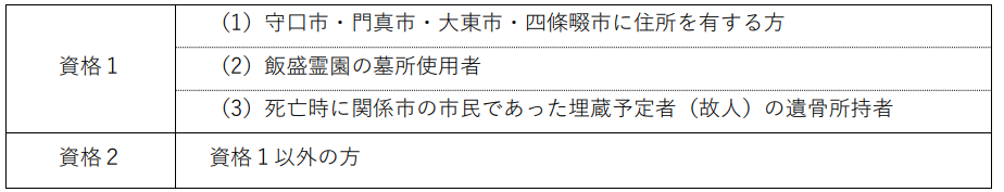 資格1と資格2の区分表