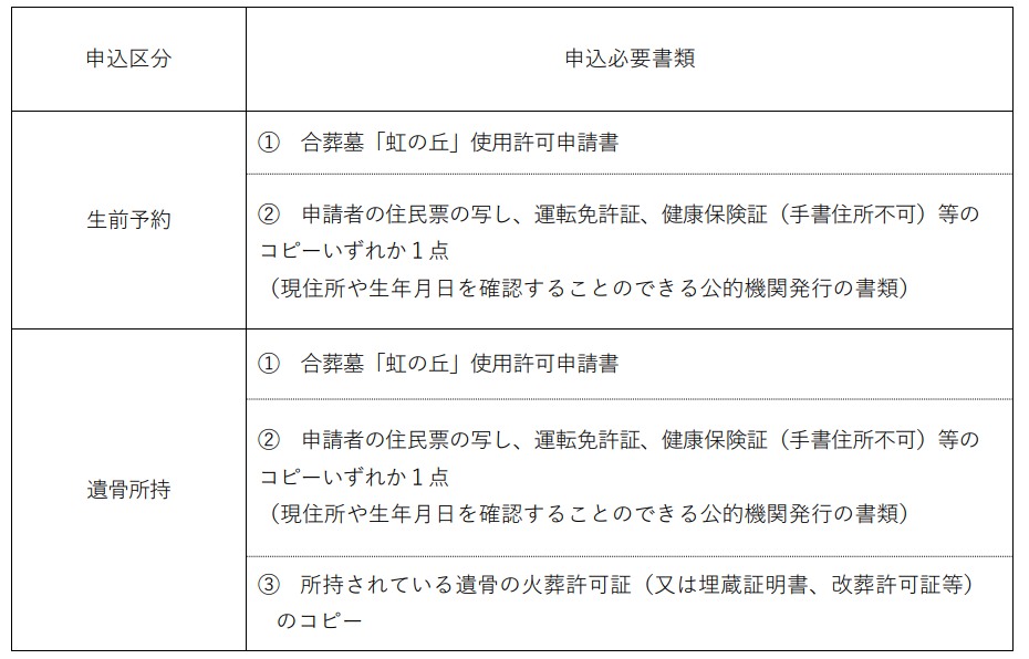 生前予約と遺骨所持での申込必要書類の案内表